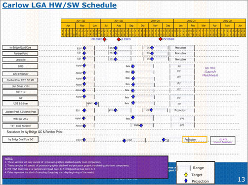 Роадмап Intel