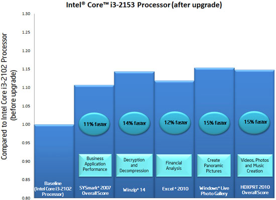 Intel Upgrade Service
