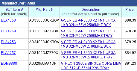 Цены на процессоры AMD A4