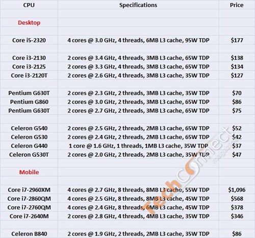 Процессоры Intel Процессоры Intel