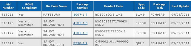 Intel подтверждает существование Core i7-2700K