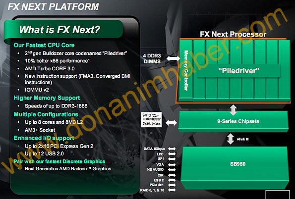 AMD Vishera (Bulldozer 2)
