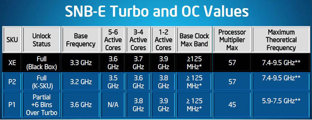 Intel Sandy Bridge-E