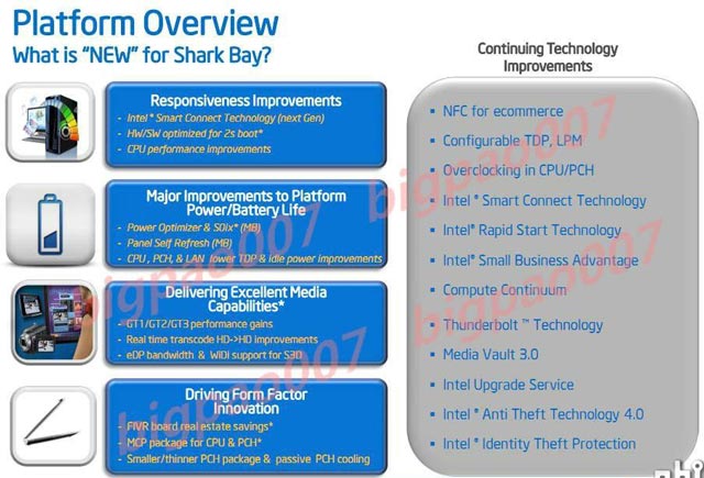 Платформа Intel Haswell