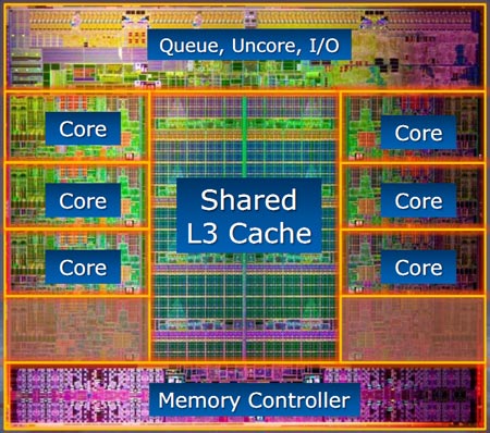 Intel Sandy Bridge-E анонс