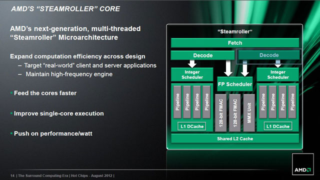 AMD Steamroller AMD Steamroller