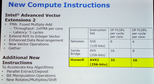 Intel Haswell в слайдах