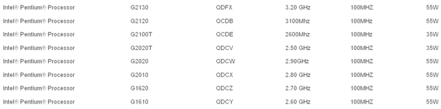 Новые процессоры Intel