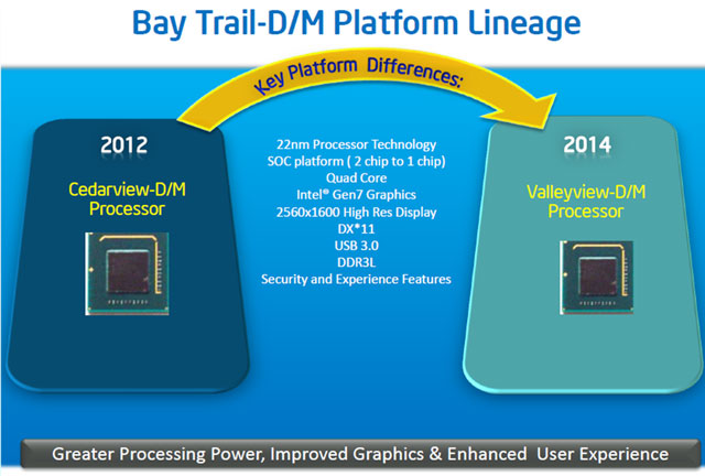 Платформа Bay Trail и процессоры Atom Valleyview
