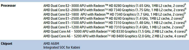 APU Kabini APU Kabini