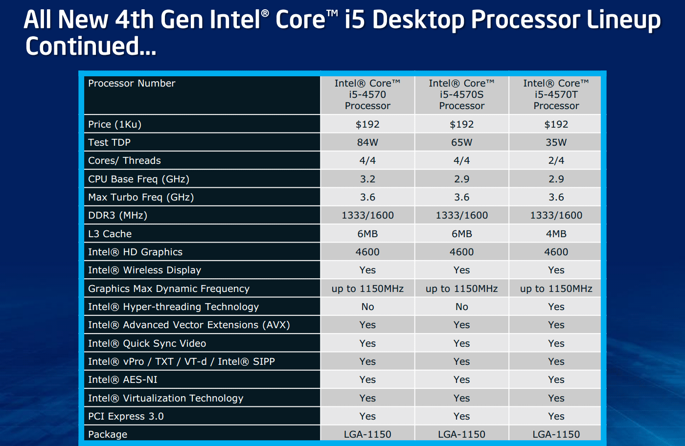 Intel i7 частота