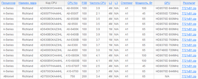 AMD готовит APU A10-6700T и A8-6500T