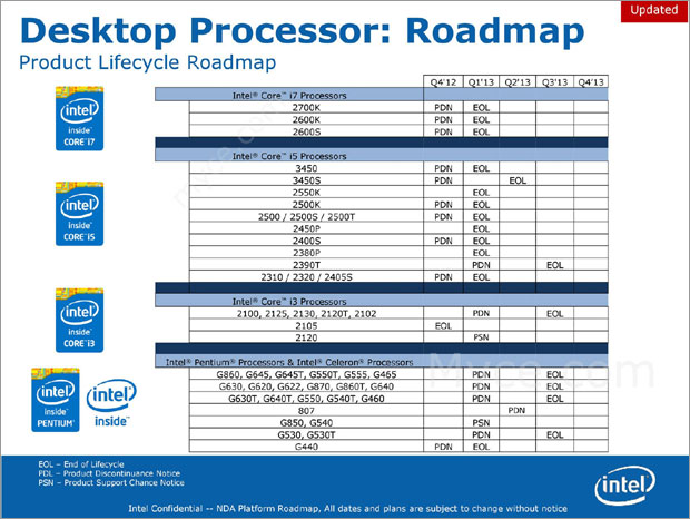 Intel снимет с производства бюджетные процессоры Sandy Bridge