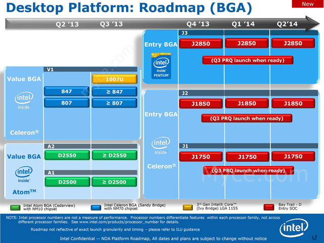 Процессоры Intel BGA Процессоры Intel BGA