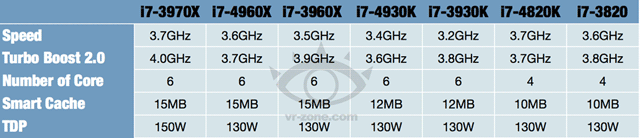 Процессоры Intel Ivy Bridge-E Процессоры Intel Ivy Bridge-E