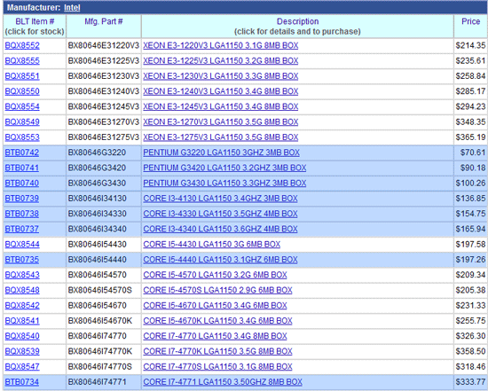 Новые процессоры Intel Haswell
