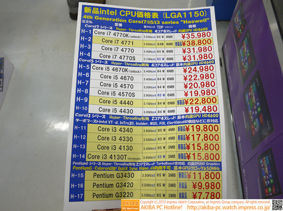 процессоры Core i3 и Pentium (Haswell) продаются в Японии