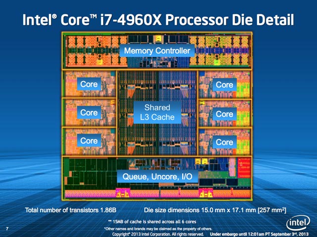 Анонс процессоров Intel Ivy Bridge-E (LGA2011)