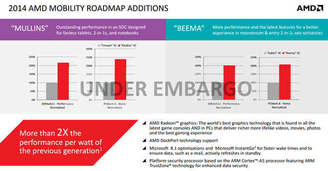 APU AMD Mullins и Beema