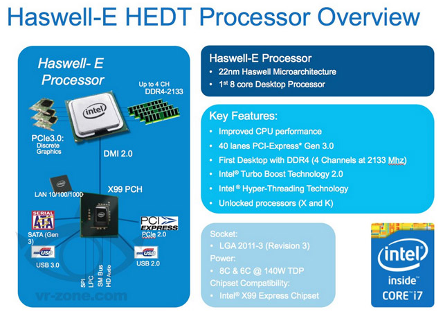 Intel Haswell-E