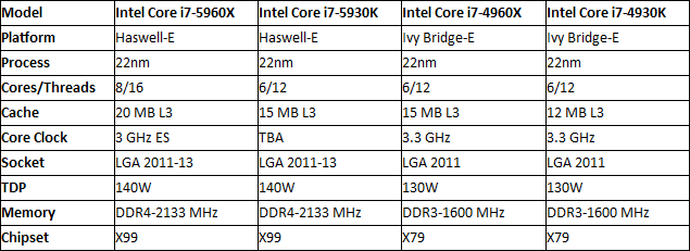 Intel Haswell-E