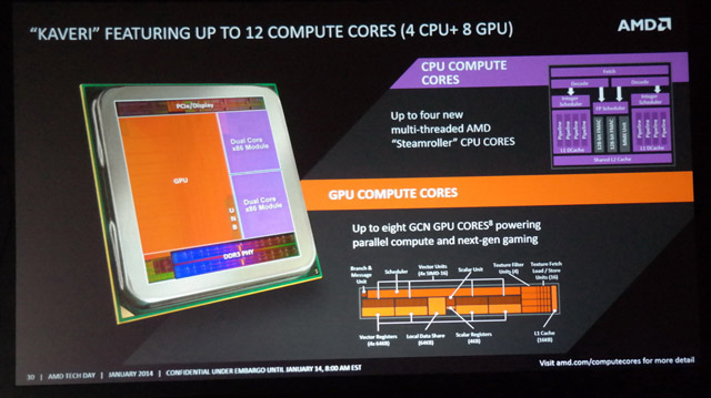 AMD Kaveri AMD Kaveri