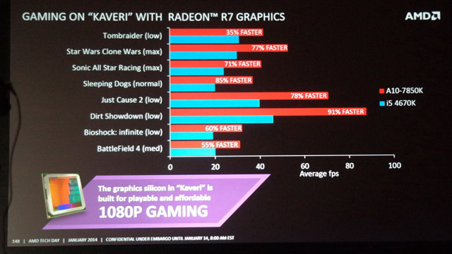 AMD Kaveri AMD Kaveri