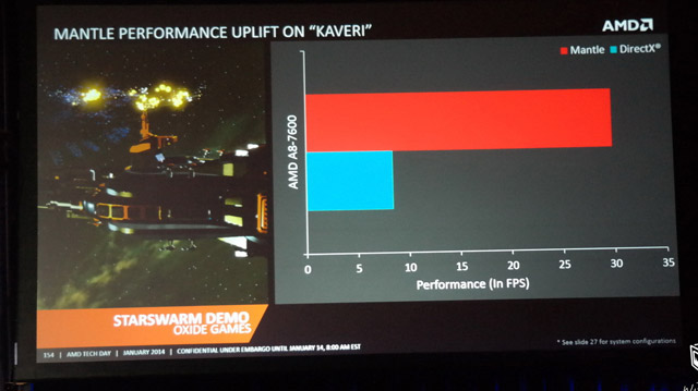 AMD Kaveri AMD Kaveri