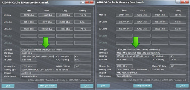 AMD A10-7850K - тест