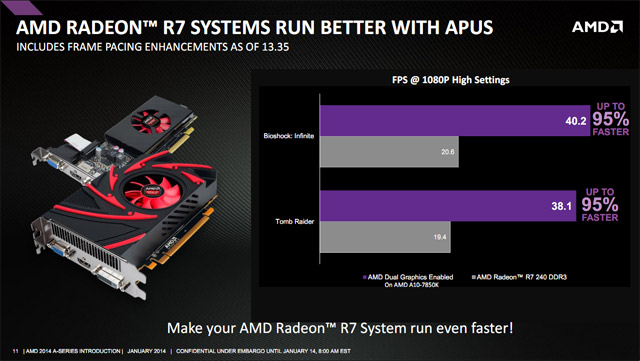 AMD APU Kaveri