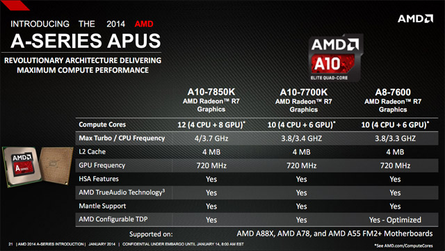 AMD APU Kaveri