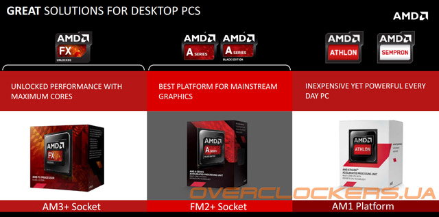 Платформа AMD AM1 Платформа AMD AM1