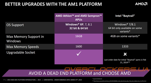 Платформа AMD AM1 Платформа AMD AM1