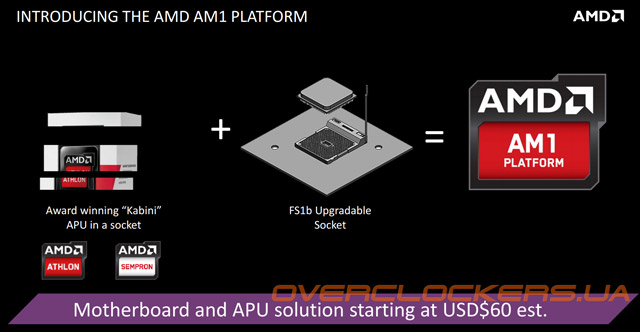 Платформа AMD AM1 Платформа AMD AM1