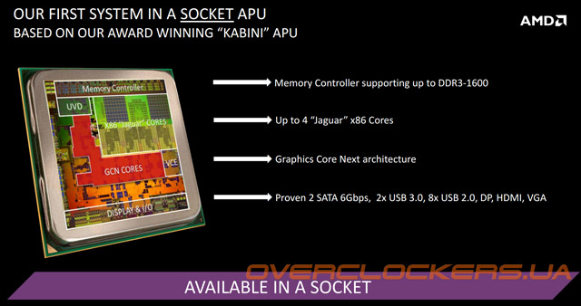 SoC AMD AM1 SoC AMD AM1