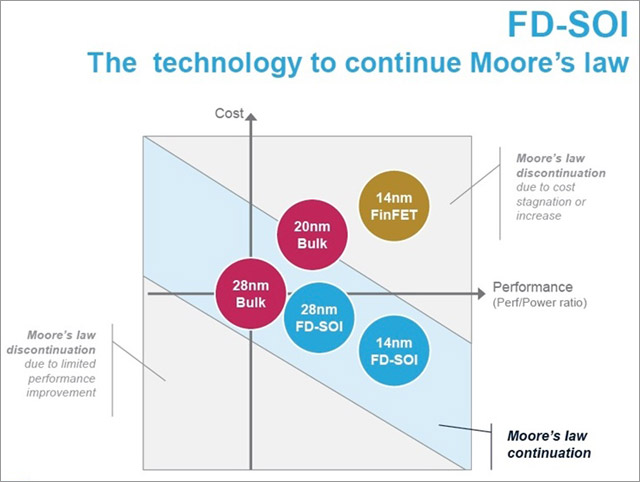 Закон Мура Закон Мура