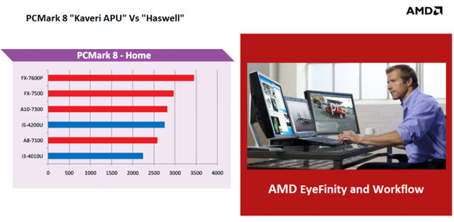 Мобильные APU Kaveri