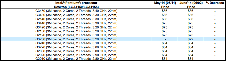 процессоры 1150 таблица
