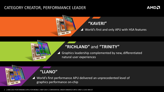 Мобильные APU AMD Kaveri