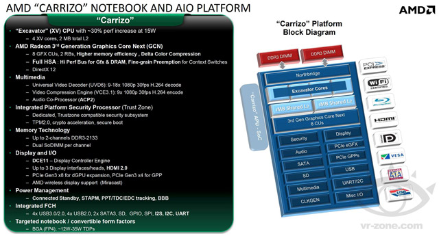 APU (SoC) AMD Carrizo APU (SoC) AMD Carrizo