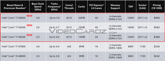 Haswell-E - цены