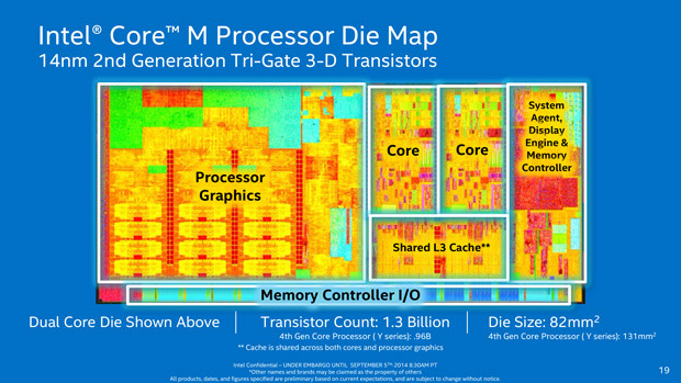 Intel Core M