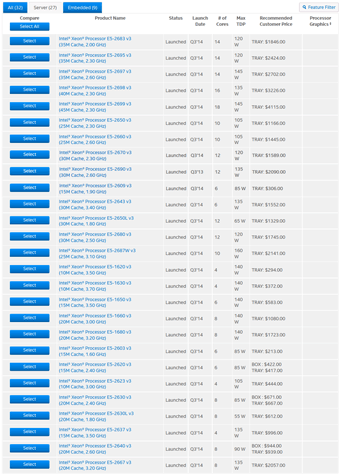 Процессоры Xeon E5-1600/2600 v3 (Haswell-EP)