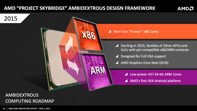 AMD Skybridge AMD Skybridge