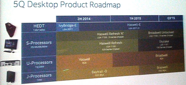 Роадмап Intel