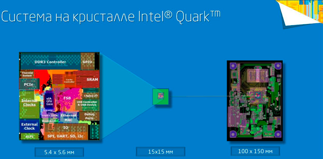 Intel Quark Intel Quark