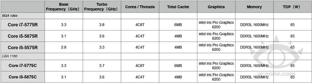 Intel Broadwell LGA1150 Intel Broadwell LGA1150