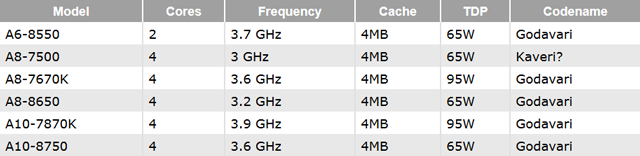 APU Godavari APU Godavari