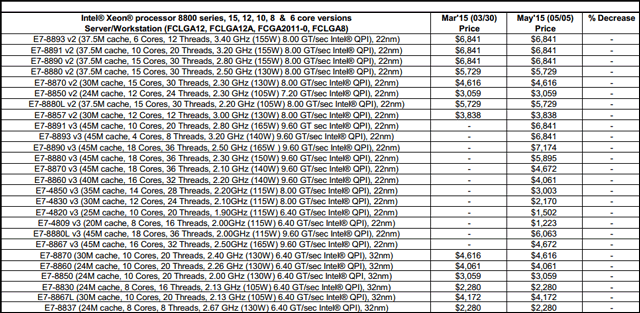 Intel Xeon E7-8800 v3 Intel Xeon E7-8800 v3