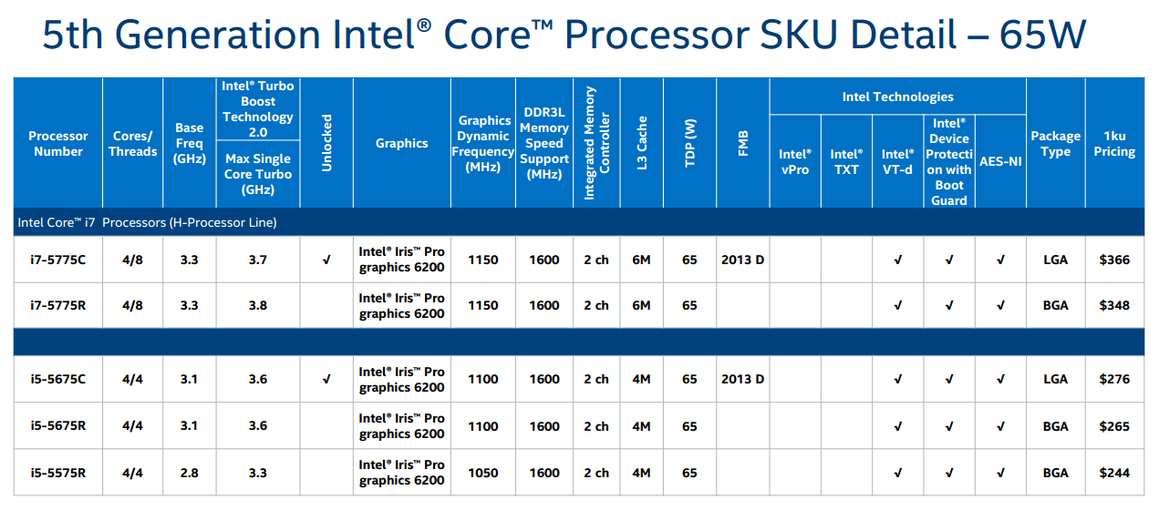 Intel graphics 500 характеристики. Линейка процессоров Intel LGA. Intel Broadwell. Intel Broadwell Iris Pro. Процессор Intel Core i5 5675r характеристики.